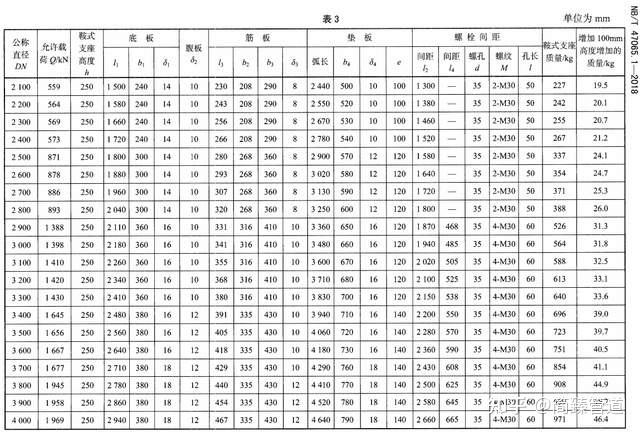 nbt470652018标准3轻型a型鞍式支座包角带垫板结构和尺寸