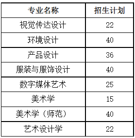 苏州大学录取分数线_同一大学同一专业本一批录取和本二批录取有什么区别_各一本大学2013年在湖北理科录取分数线排名含线