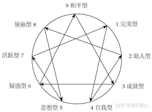 九重人格是哪里九种人格