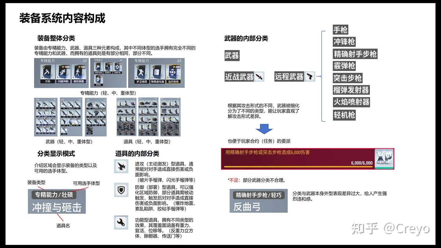 从内容到商业——拆解《The Finals》装备系统 - 知乎
