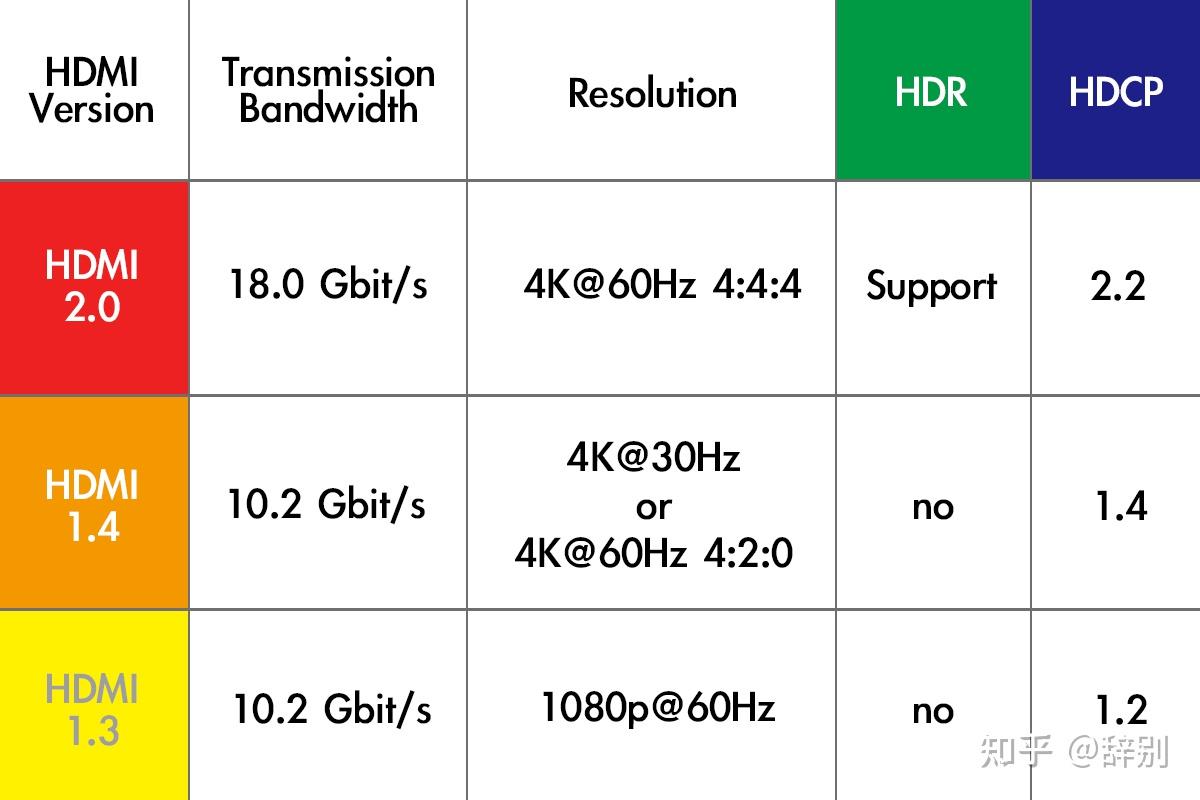  hdmi hdmi 2 1 2 0 