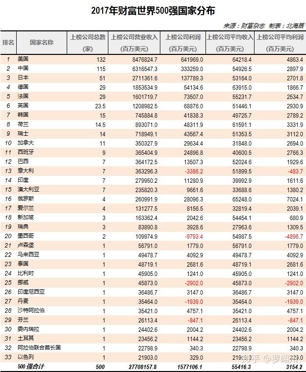 二零一八年全球各国经济总量排名_水柔二零一八年照片