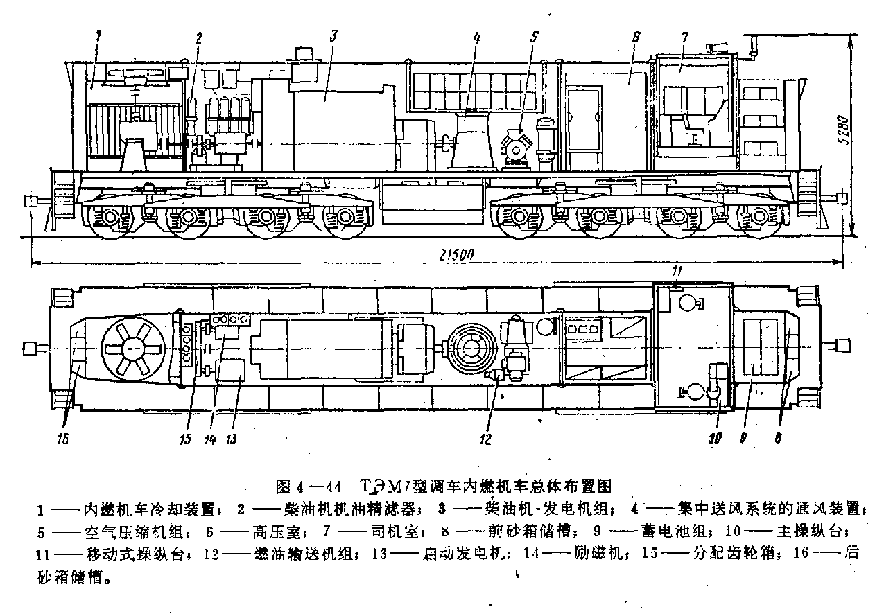 总体结构tem7型内燃机车适用于1520毫米宽轨轨距的铁路,全长21500毫米