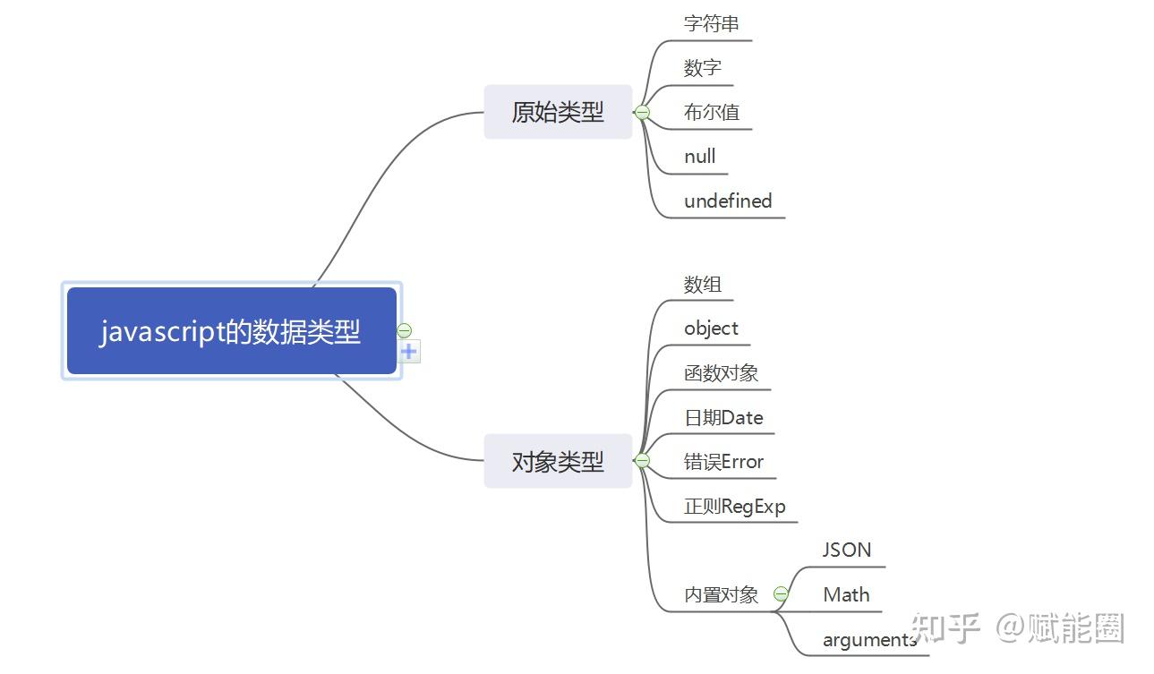 前端三剑客：第4章（JavaScript） - 知乎