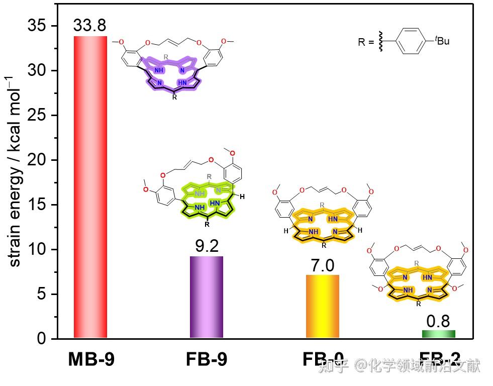 西湖大学刘志常团队Materials Today Chemistry：利用分子张力工程精确调控化学反应路径的选择性——选择性机械捕获