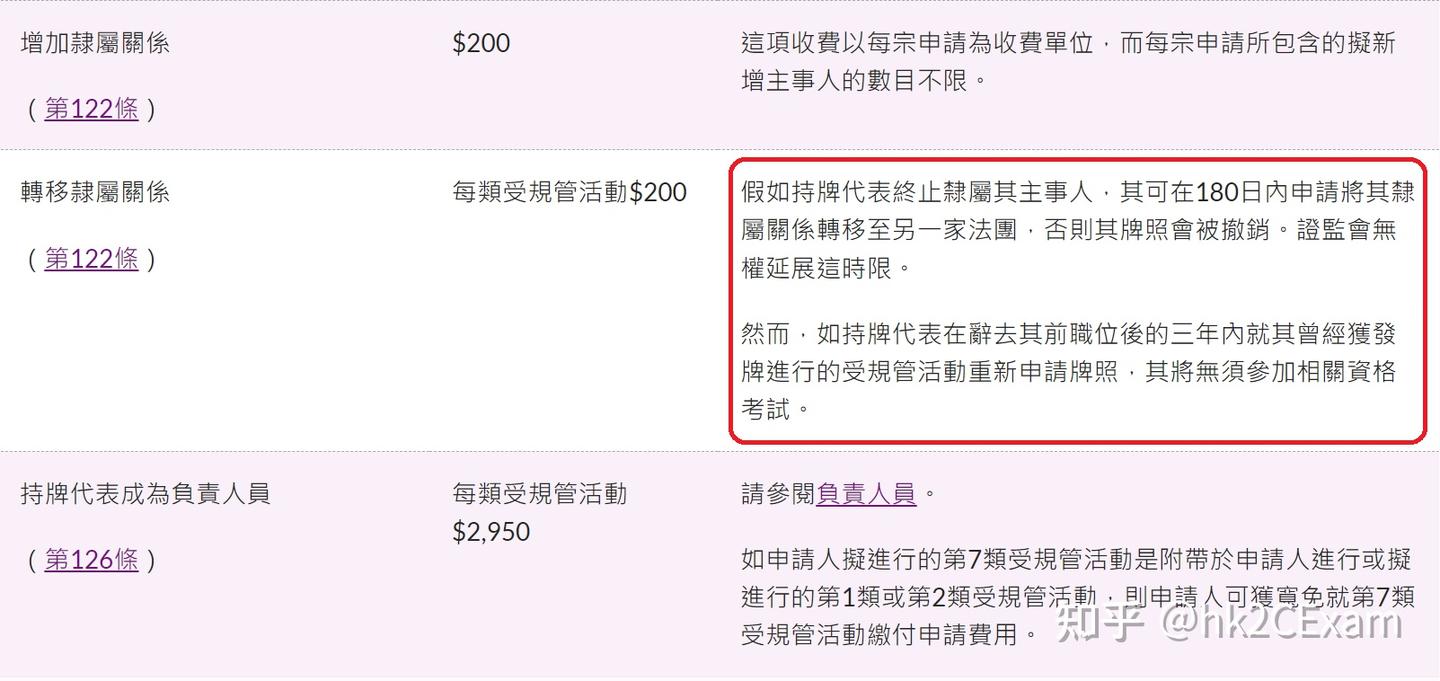 香港证券与期货从业的关键：上牌全攻略！ - 知乎
