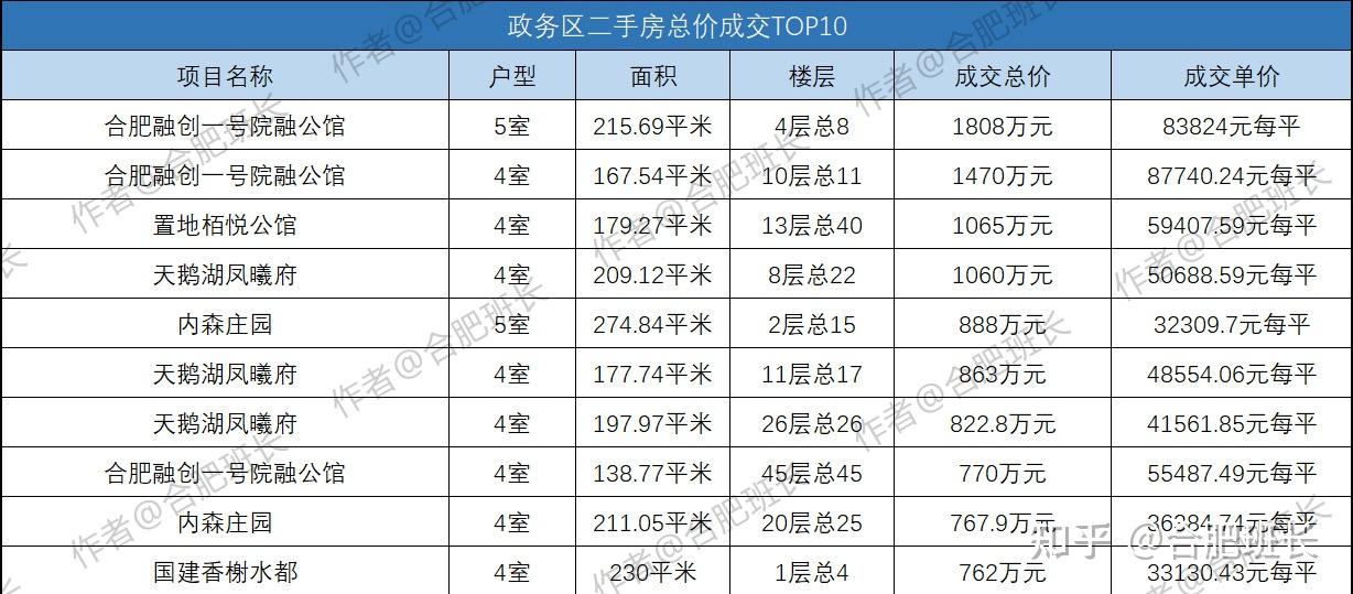 冬天來了春天還會遠嗎數據詳解合肥10月份二手房銷量