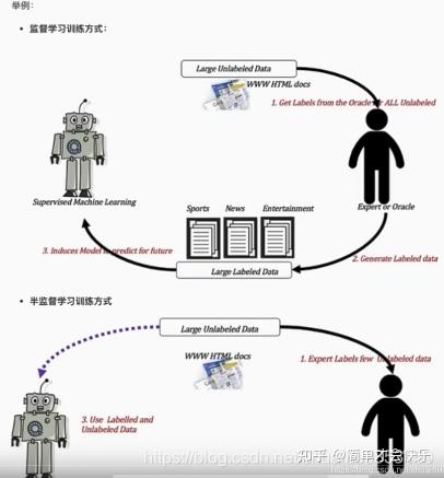 人工智能 (AI)插图15 人工智能 (AI)插图15