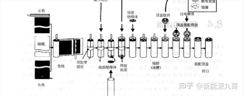 动力锂电池组装工艺图片
