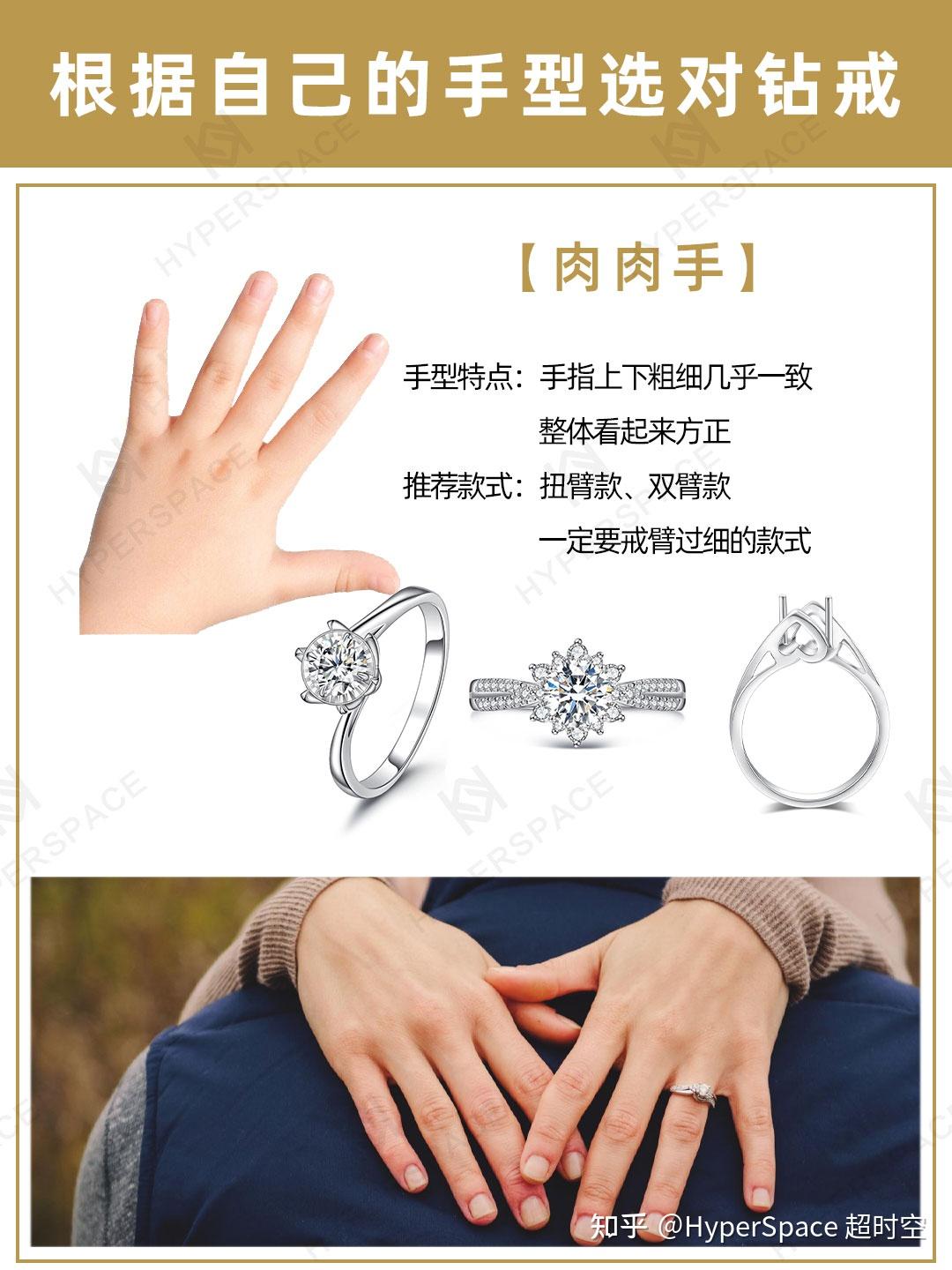 环境等