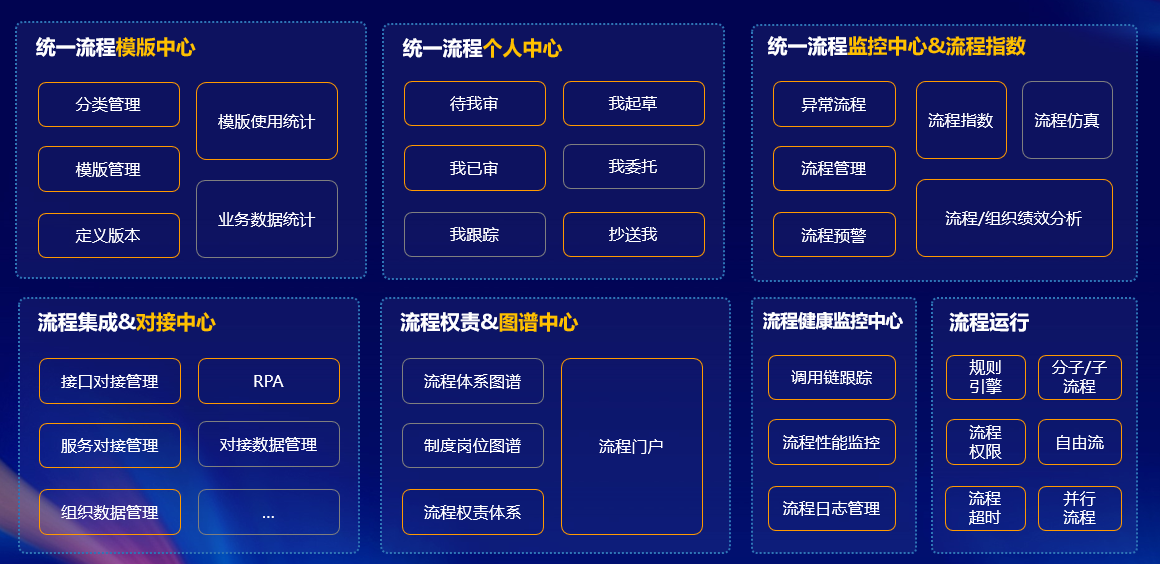 重磅！蓝凌、IBM等入选Gartner IBPMs市场指南 知乎