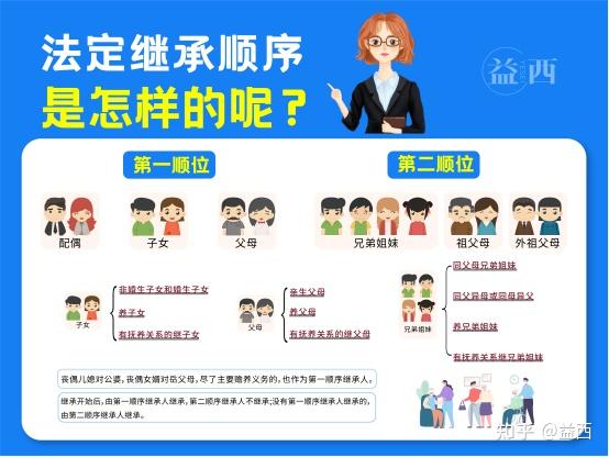 遗产继承的基本概念及四种基本方式 - 知乎