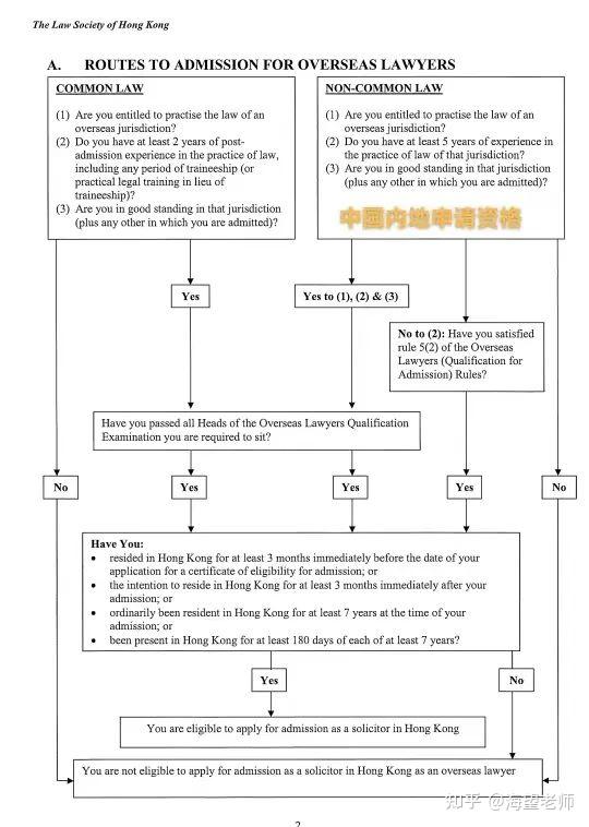 香港收入证明如何做 zhuanlan.zhihu.com