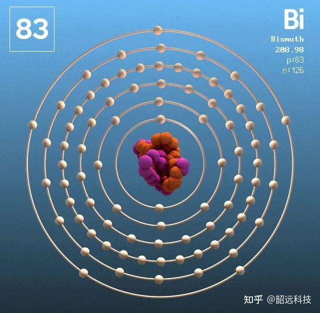 奇妙的化学元素 | “彩虹金属”——铋 - 知乎