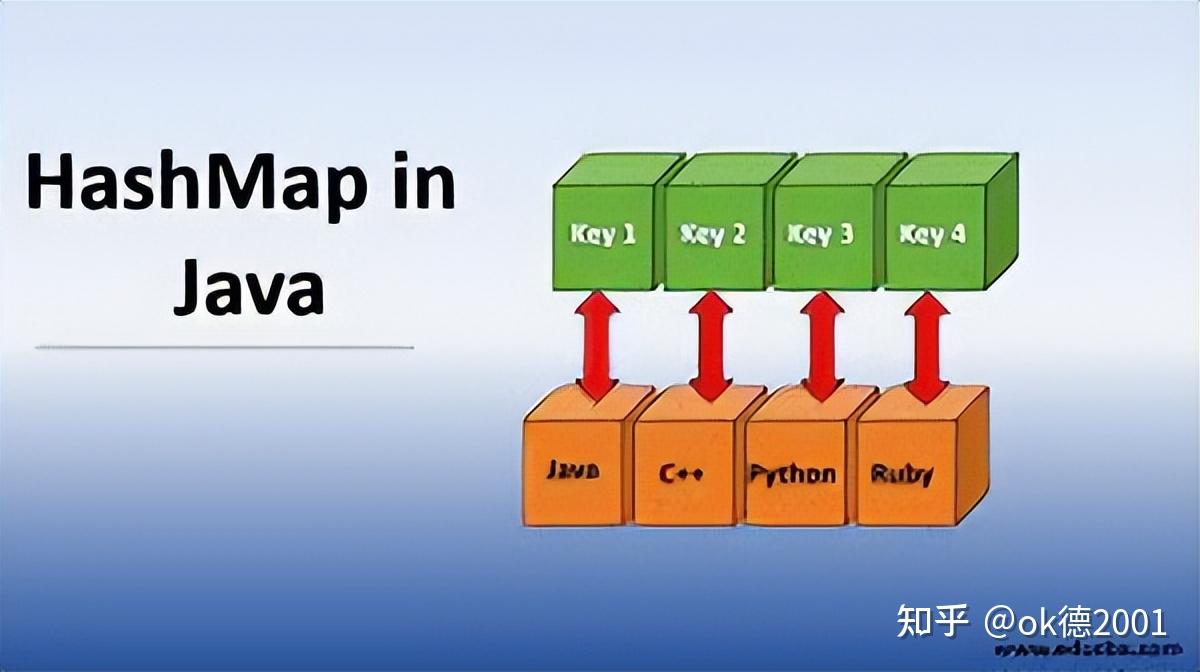  hashmap 