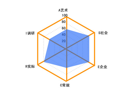 HR 常用的人才测评工具有哪些?各有什么优缺