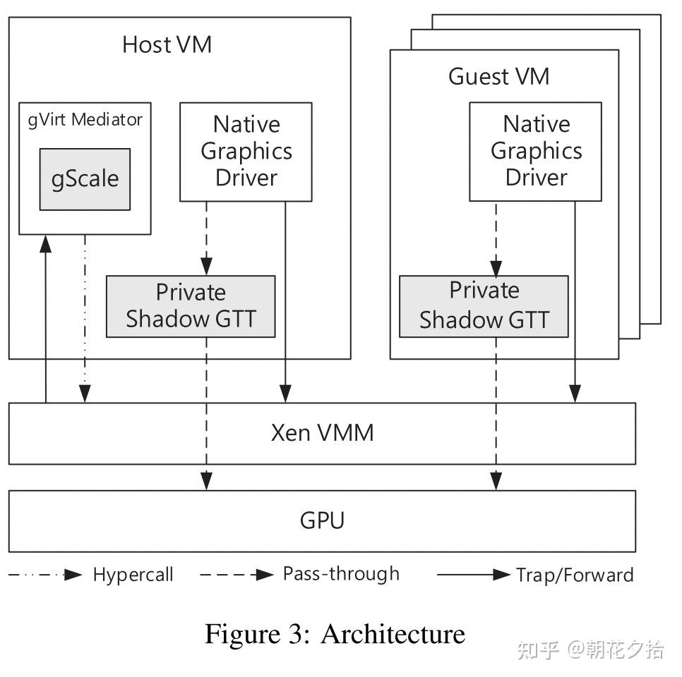 gScale: Scaling up GPU Virtualization with Dynamic Sharing of Graphics ...