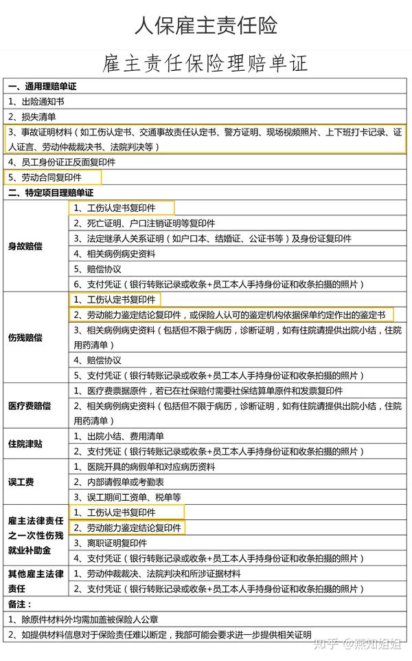 僱主責任險5萬 僱主責任險保額100萬