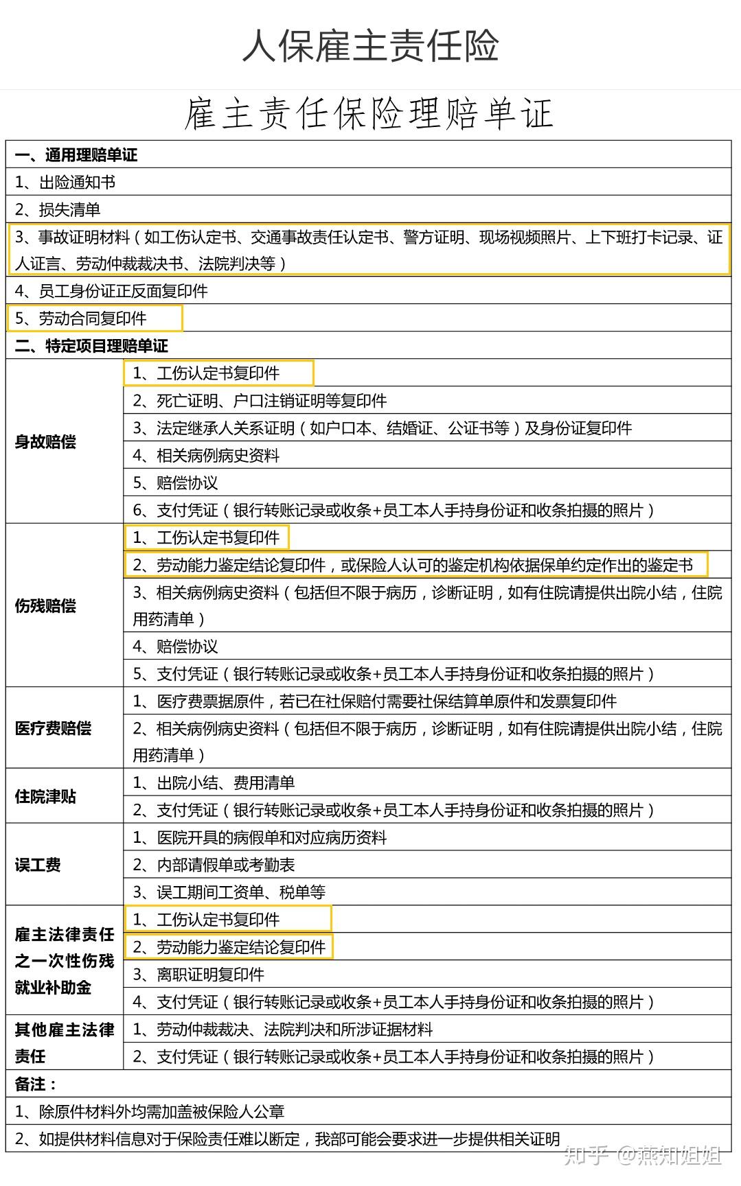 團體意外險僱主責任險我究竟該為員工買哪個呢