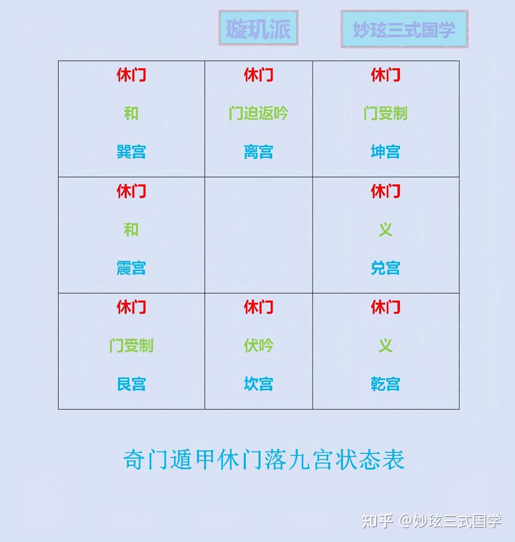 奇门遁甲休门的根源、休门化支、象意及实战应用诀窍 - 知乎