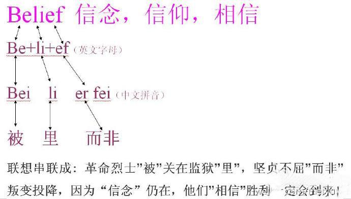 单词不难记分享（181），belief 信念，信仰，相信（一） - 知乎