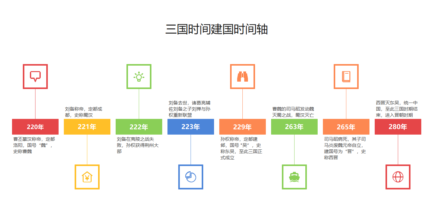 告别中规中矩好看的ppt时间轴都这么画