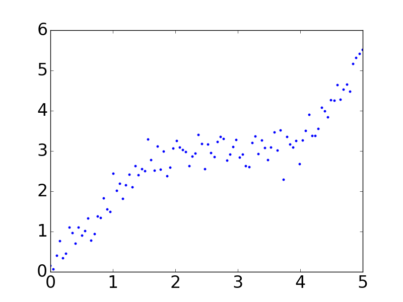 Нарисовать прямоугольник matplotlib