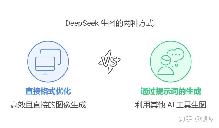 DeepSeek还不会玩?3分钟教你生图【强烈建议收藏】 - 知乎