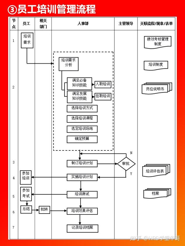 60多张公司全套管理流程图,值得收藏! - 知乎