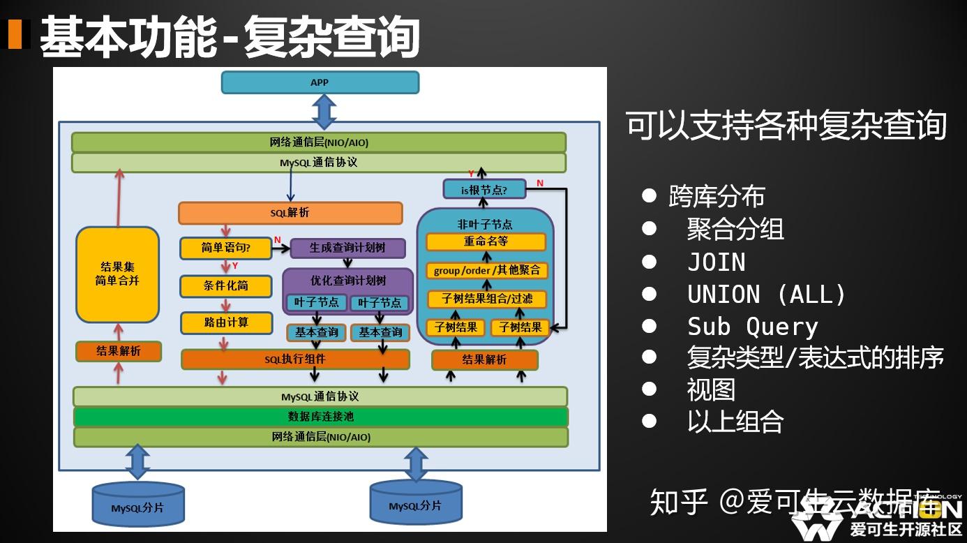 微课程第六课复杂查询