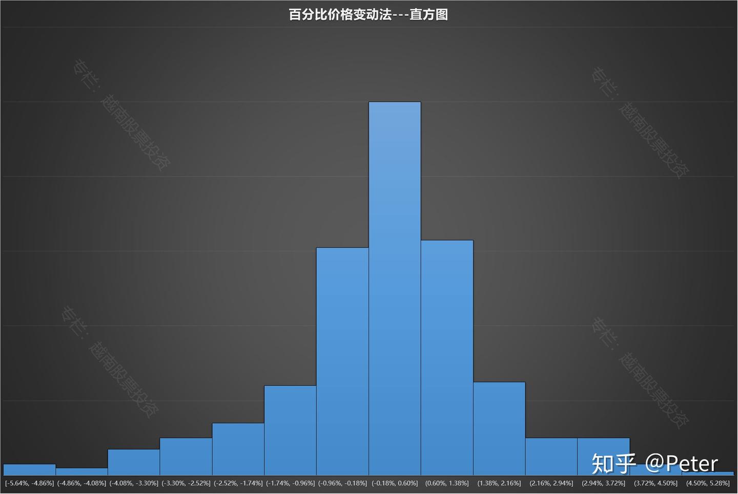 越南股市基础知识3---股指期货交易规则- 知乎