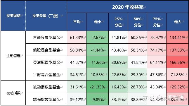 2020年公募基金业绩大盘点