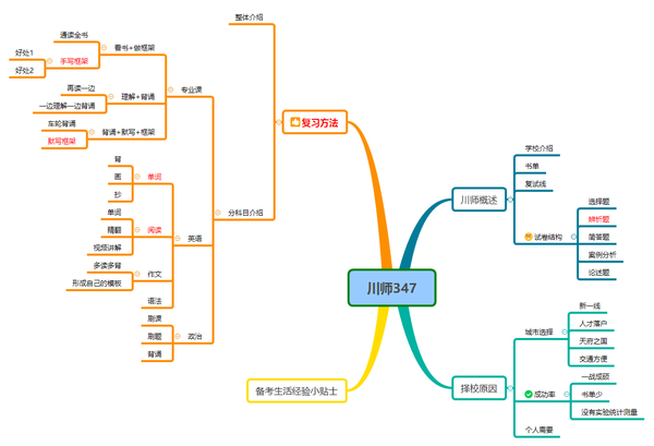 6000字 三跨四川师范大学347应用心理专硕大贴士 知乎