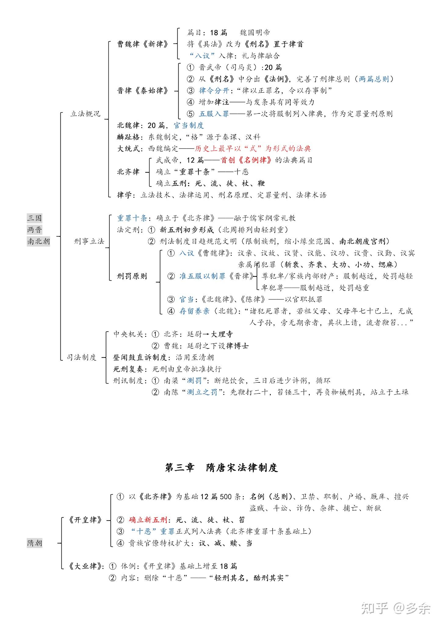 中国法制史（法硕） - 知乎