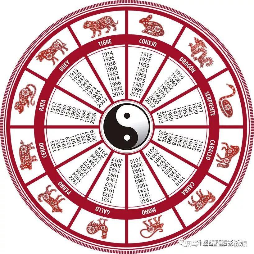 Signo Chino A O 1984 Signo Chino A O 1984