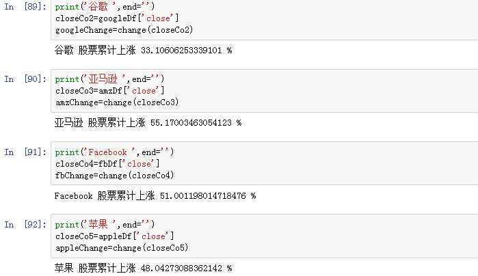 Python数据分析之股票走势