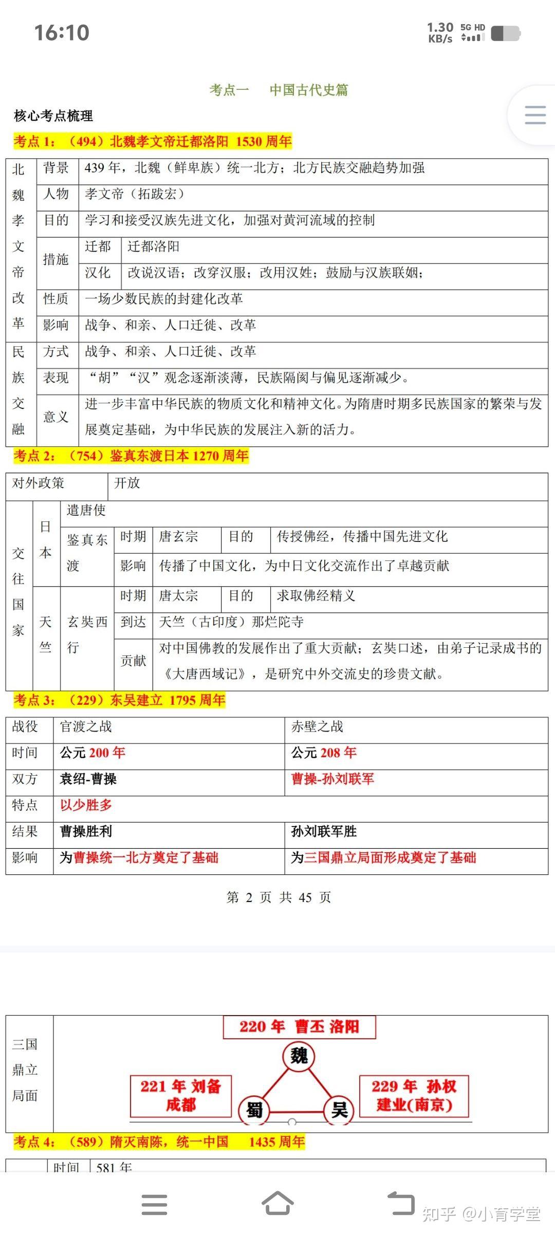 中考历史必备！核心考点+材料题技巧，网盘领的简单介绍