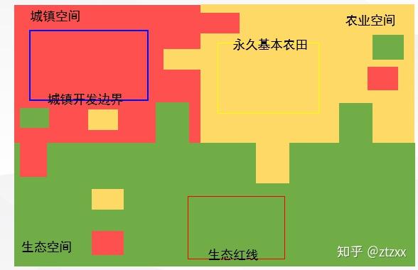 地理三线图怎么画图片