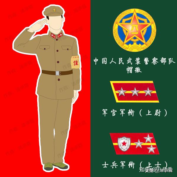 我国武警部队服装变迁：感受这支多次改制的光荣部队历史- 知乎