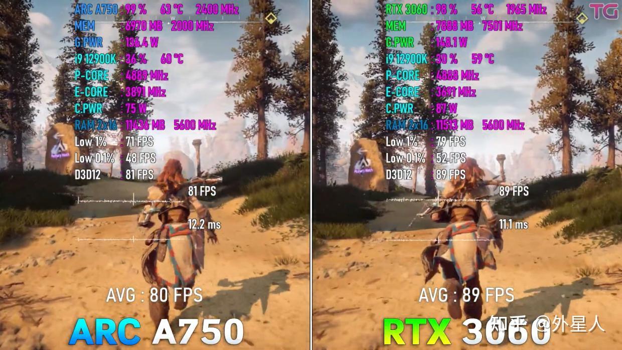 10 ARC A750 RTX 3060 12GB 10 ARC A750 RTX 3060 12GB