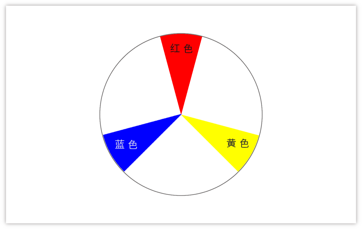 色彩的認知提升一文看懂色輪可能是設計師的最後一節色輪課