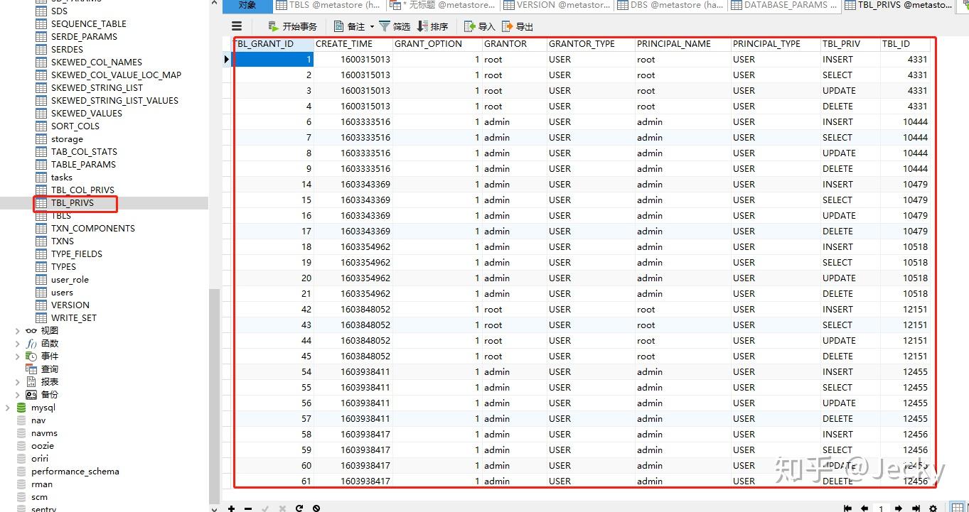 hive的学习之路(三)hive的元数据对应mysql数据库表