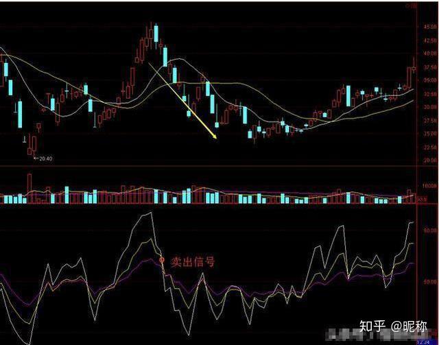一种能判断未来市场走势的指标rsi千万别小看准确且省心