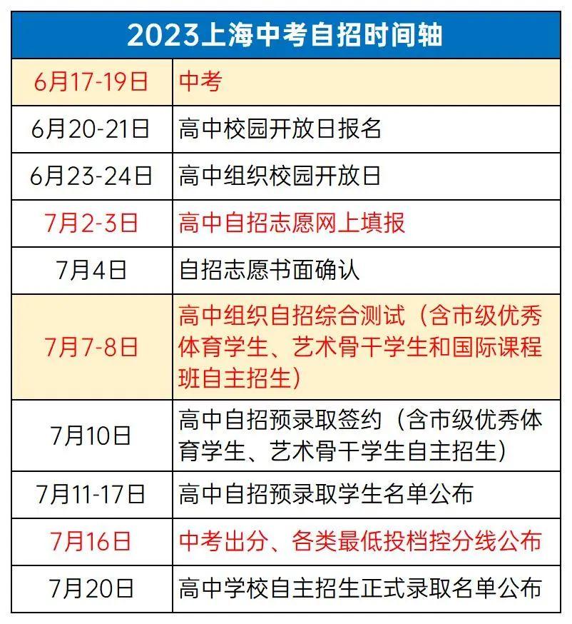 aspx?activityid=13311复旦附中自招通道:https://www.fdfz.