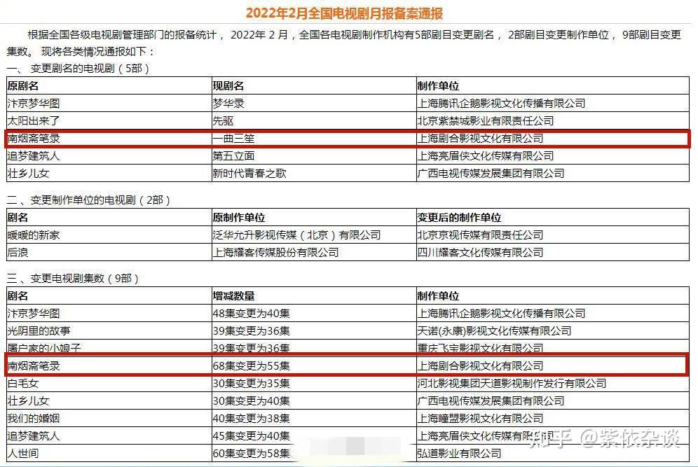 赌王准女婿窦骁新剧定档,刘亦菲、任嘉伦也有待播剧,哪部最期待-窦骁赌王女儿