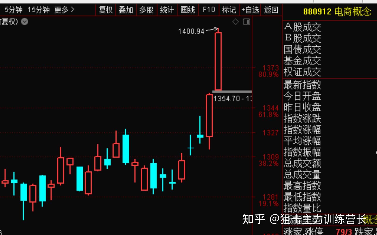 狙擊主力129股票期貨早盤直播回放和總結1早上直播中按照早盤選股訓練