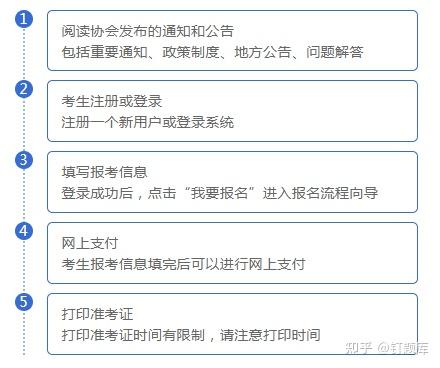 會計師注冊證報考條件_年注冊會計師報名條件_注冊會計師報名條件會變嗎