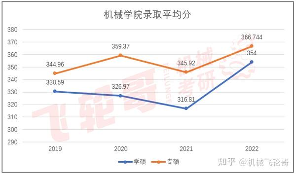 工业工程录取分数线_工业学校录取分数线_2023年北京工业大学耿丹学院录取分数线(2023-2024各专业最低录取分数线)