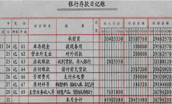 余额表和序时账 