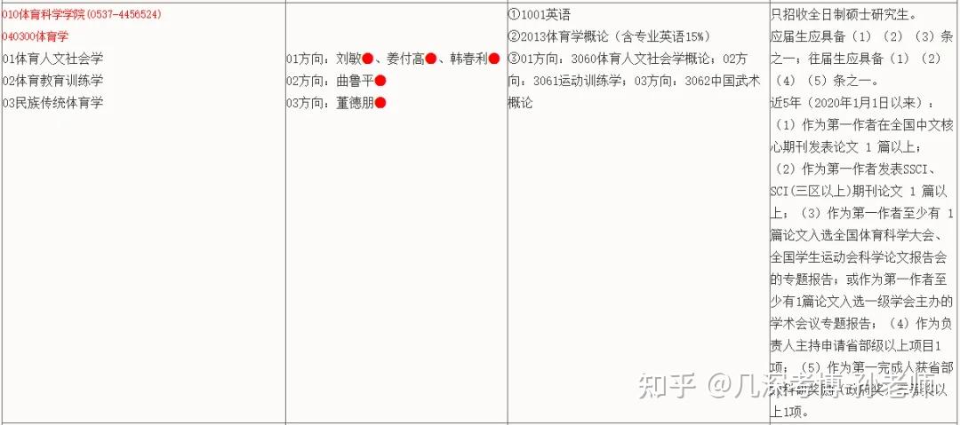 曲阜师范大学2025年全日制学术学位博士研究生招生简章 - 知乎